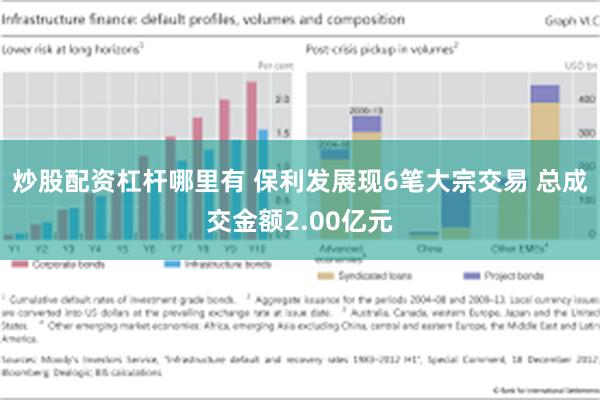 炒股配资杠杆哪里有 保利发展现6笔大宗交易 总成交金额2.0