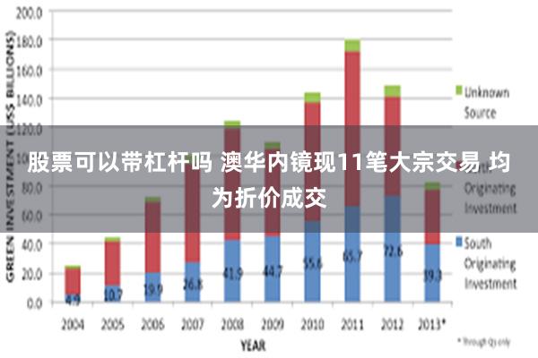 股票可以带杠杆吗 澳华内镜现11笔大宗交易 均为折价成交