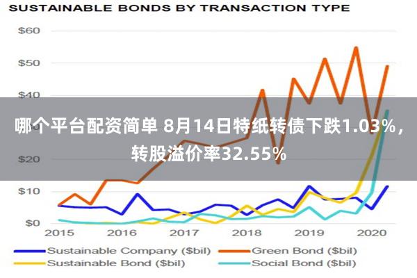 哪个平台配资简单 8月14日特纸转债下跌1.03%，转股溢价