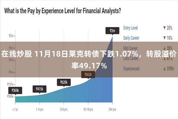 在线炒股 11月18日莱克转债下跌1.07%，转股溢价率49