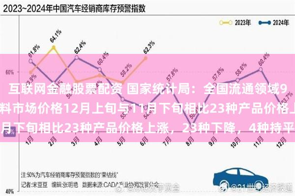 互联网金融股票配资 国家统计局：全国流通领域9大类50种重要生产资料市场价格12月上旬与11月下旬相比23种产品价格上涨，23种下降，4种持平