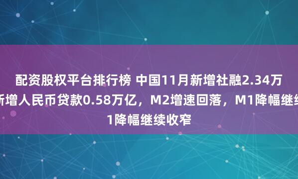 配资股权平台排行榜 中国11月新增社融2.34万亿，新增人民币贷款0.58万亿，M2增速回落，M1降幅继续收窄