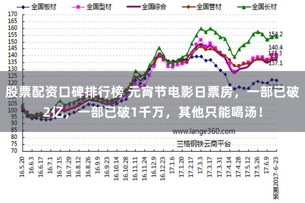 股票配资口碑排行榜 元宵节电影日票房，一部已破2亿，一部已破1千万，其他只能喝汤！