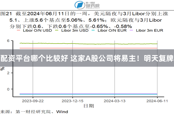 配资平台哪个比较好 这家A股公司将易主！明天复牌